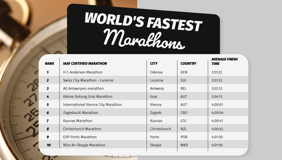 Up For A Challenge? These Are The World’s Best Marathon Courses