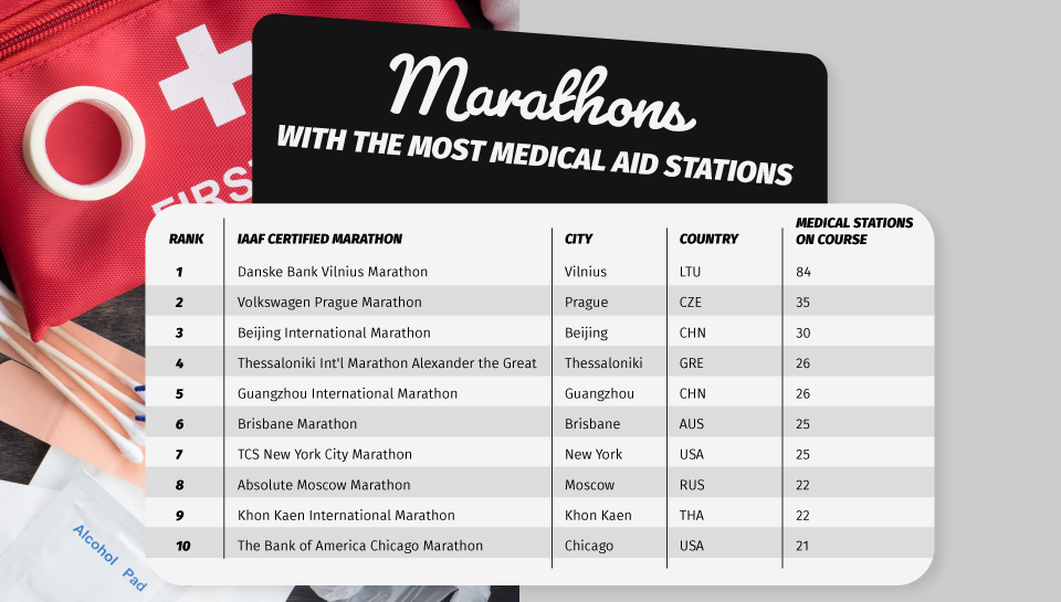 Up For A Challenge? These Are The World’s Best Marathon Courses