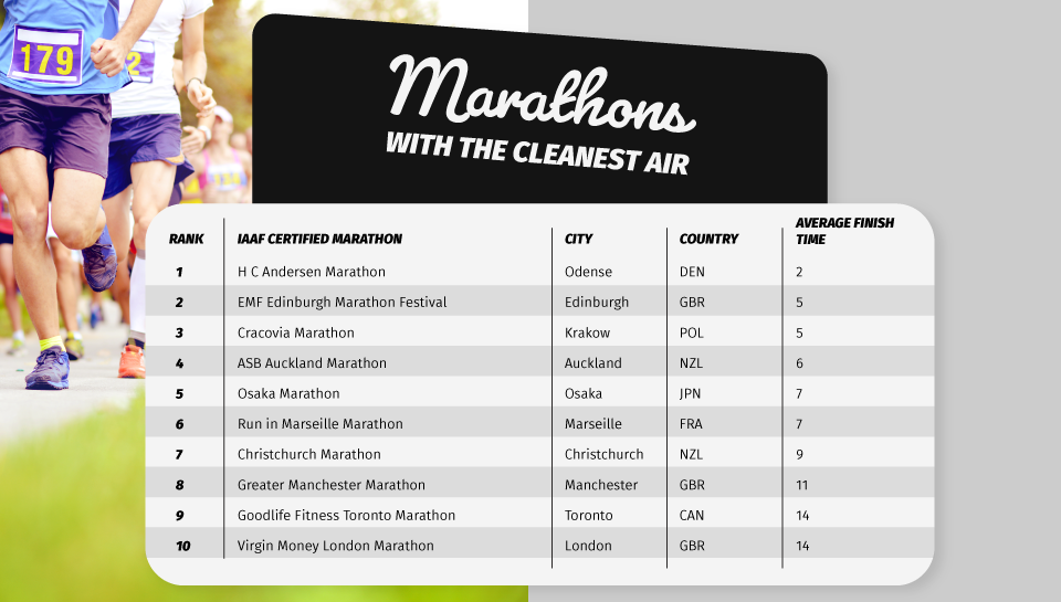 Up For A Challenge? These Are The World’s Best Marathon Courses