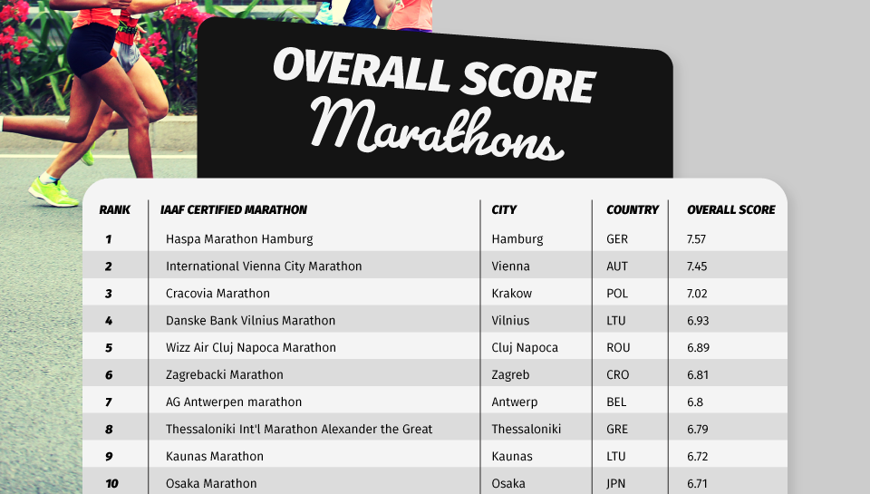 Up For A Challenge? These Are The World’s Best Marathon Courses