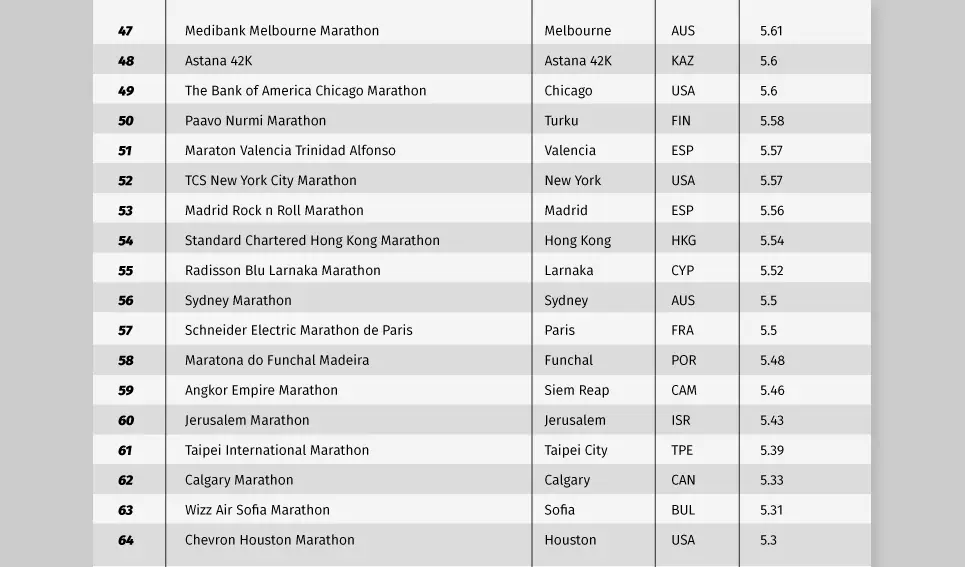 Up For A Challenge? These Are The World’s Best Marathon Courses