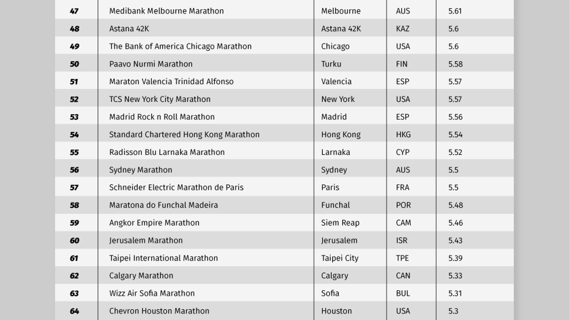Up For A Challenge? These Are The World’s Best Marathon Courses Up For A Challenge? These Are The World’s Best Marathon Courses