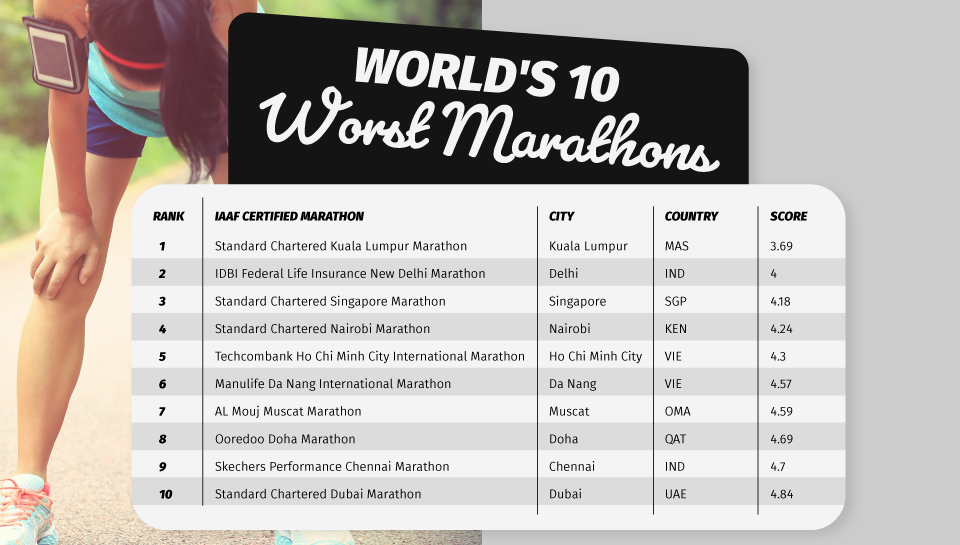 worst-marathons.png