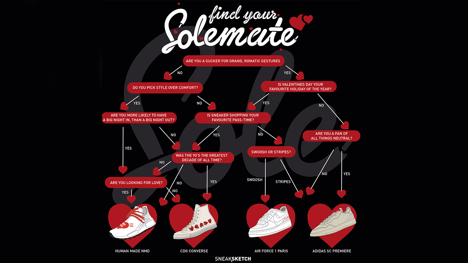 find your solemate