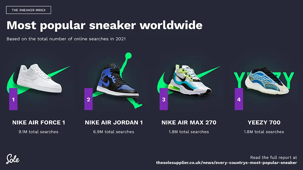 StockX's Popular Sneakers During Cyber Weekend: Nike Dunks, Jordans