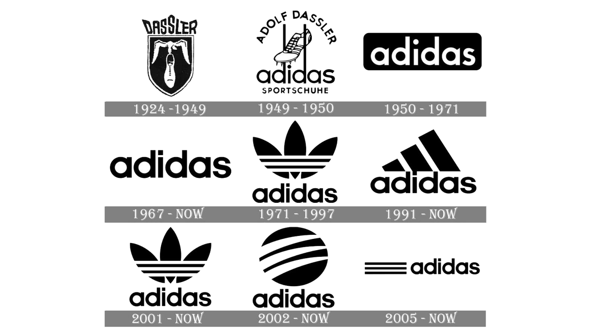 Adidas Logo Timeline 3736