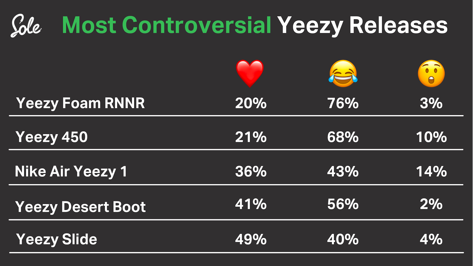 Yeezy supply best sale waiting in line