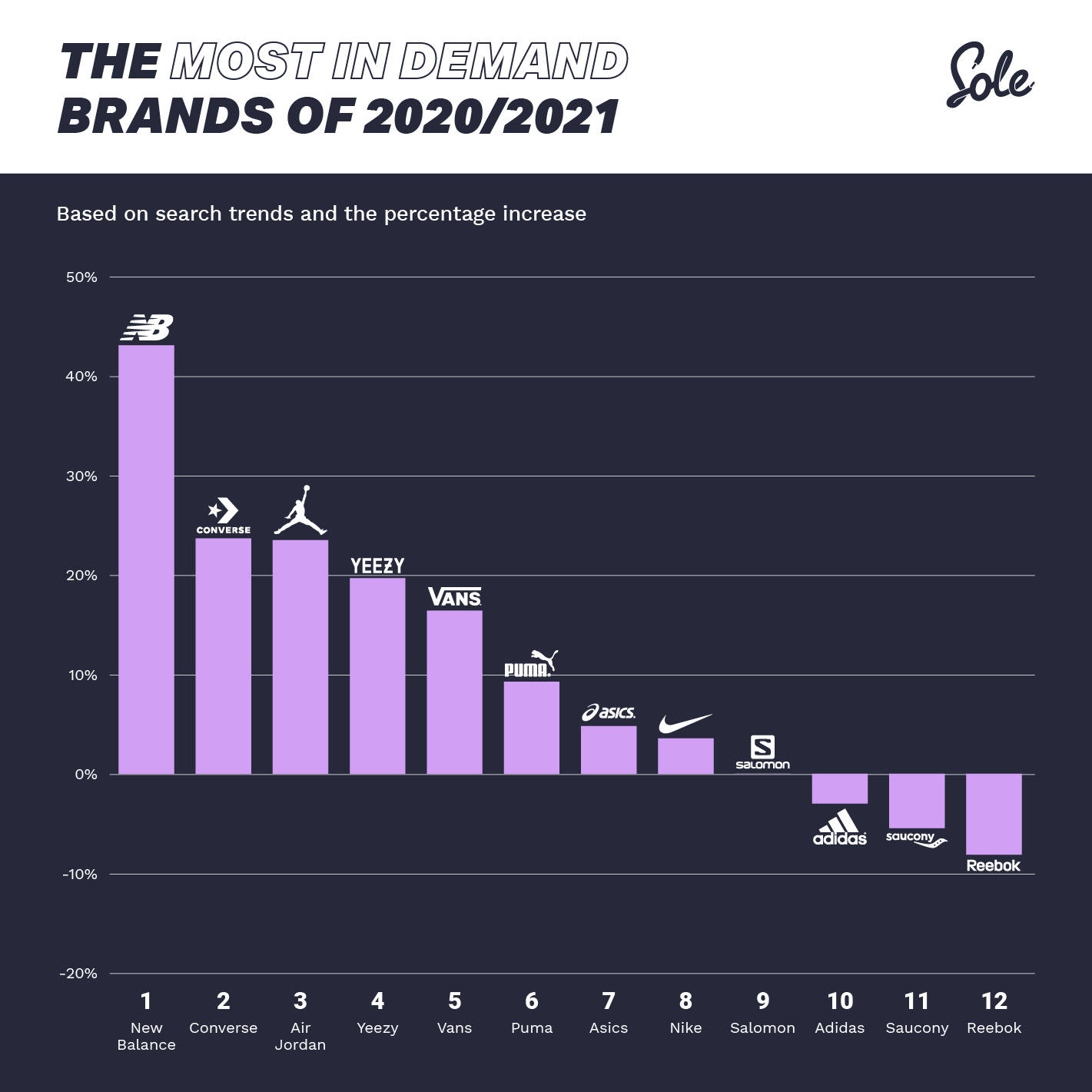 The Most In Demand Brand of 2021