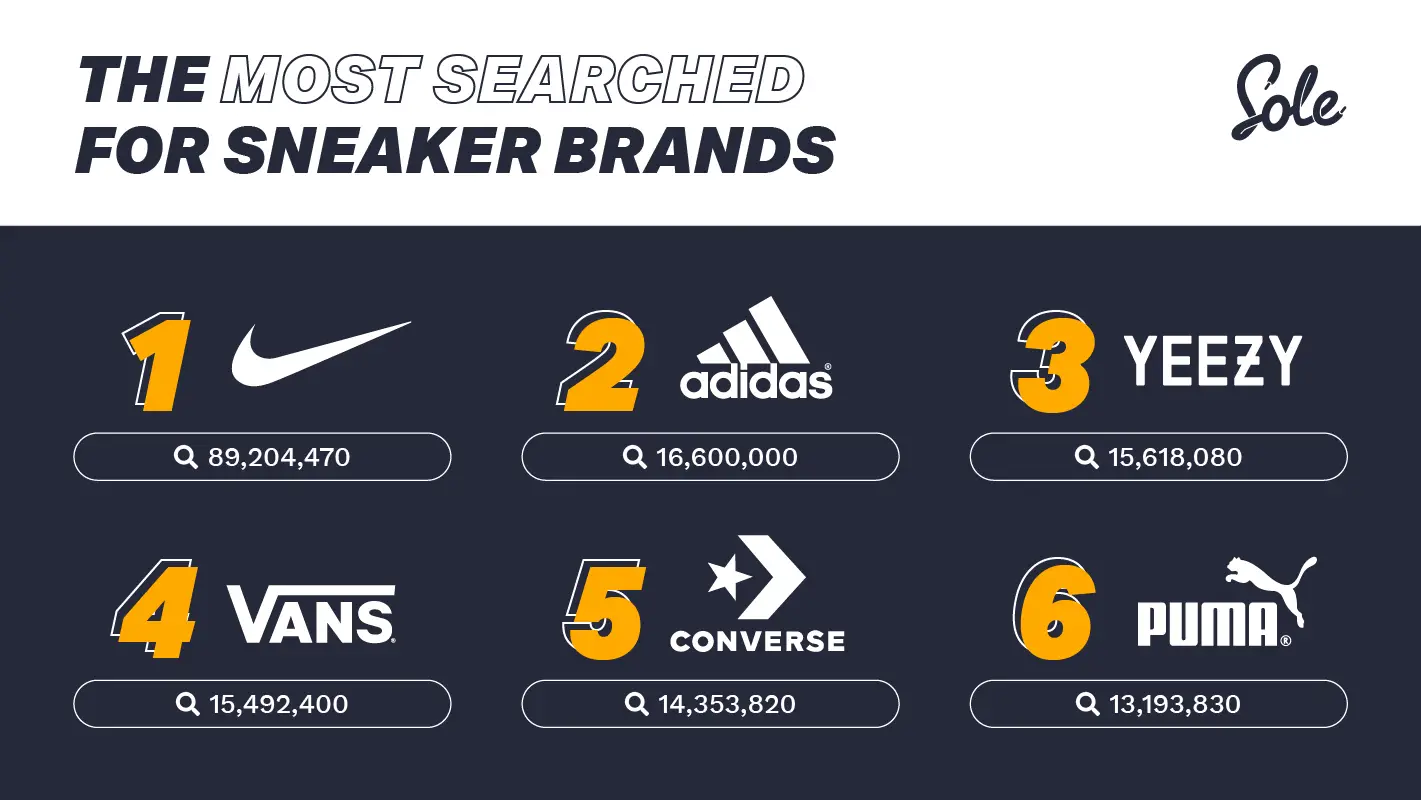 The 20 Best Sneaker Brands, According to Fashion Experts