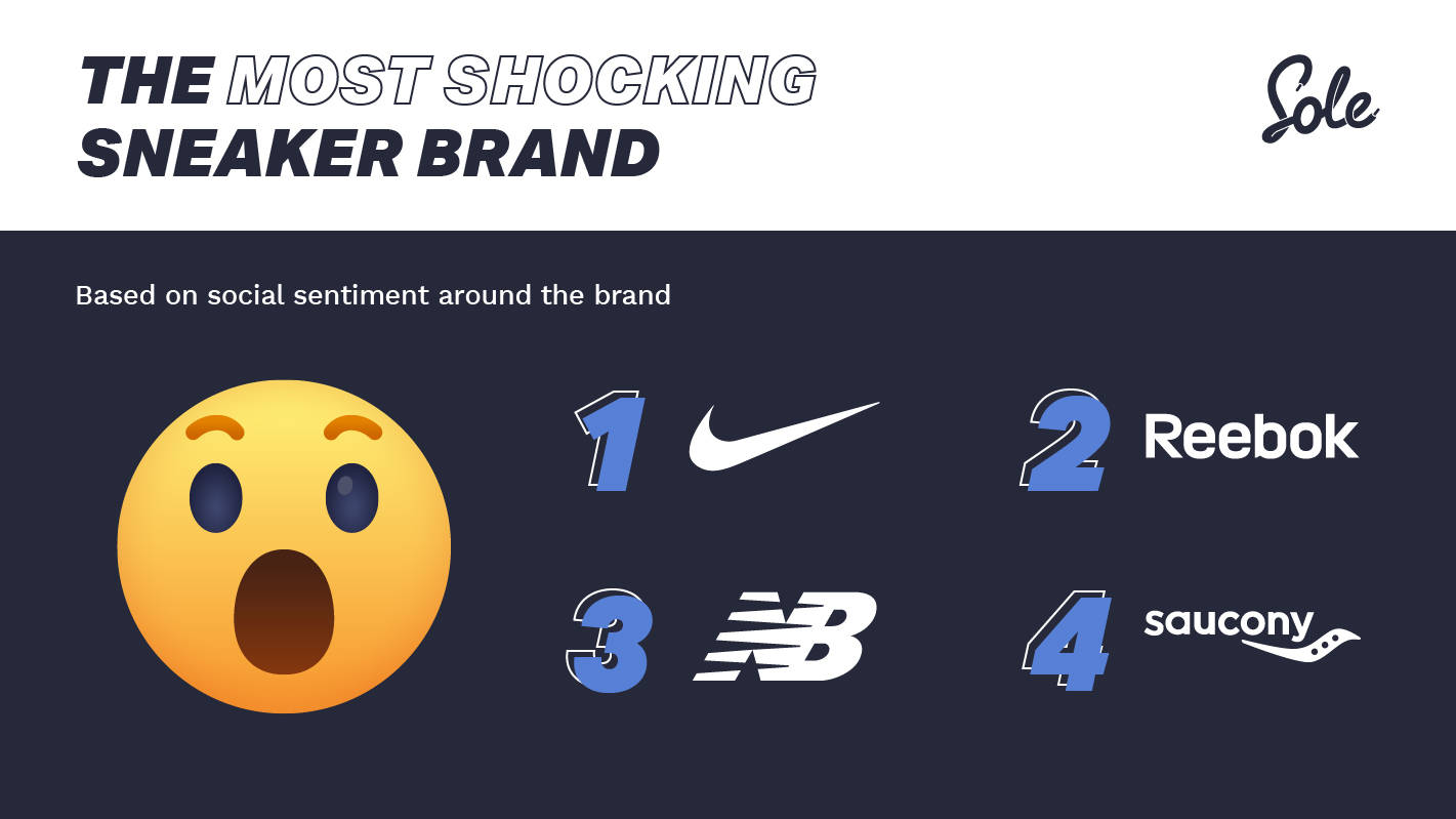 The Most Shocking Sneaker Brands