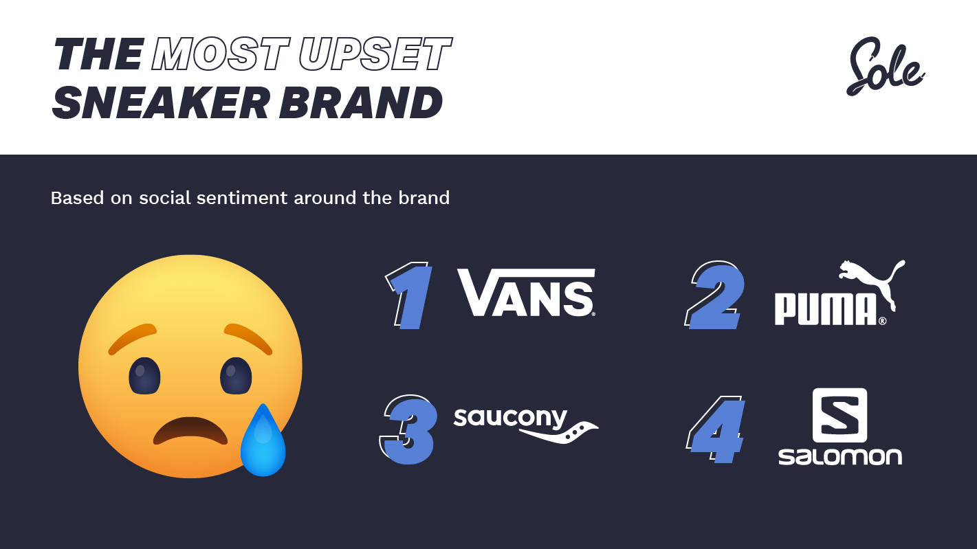 Most controversial sneaker brand report