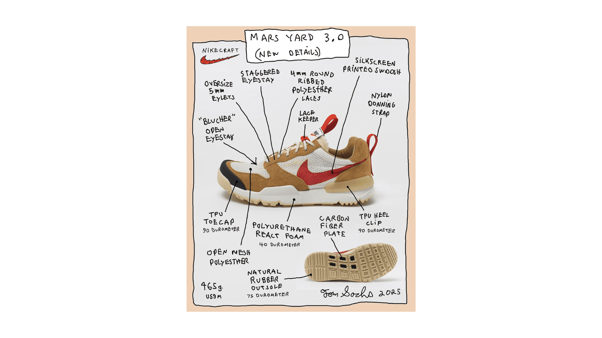 Mars Yard 3.0