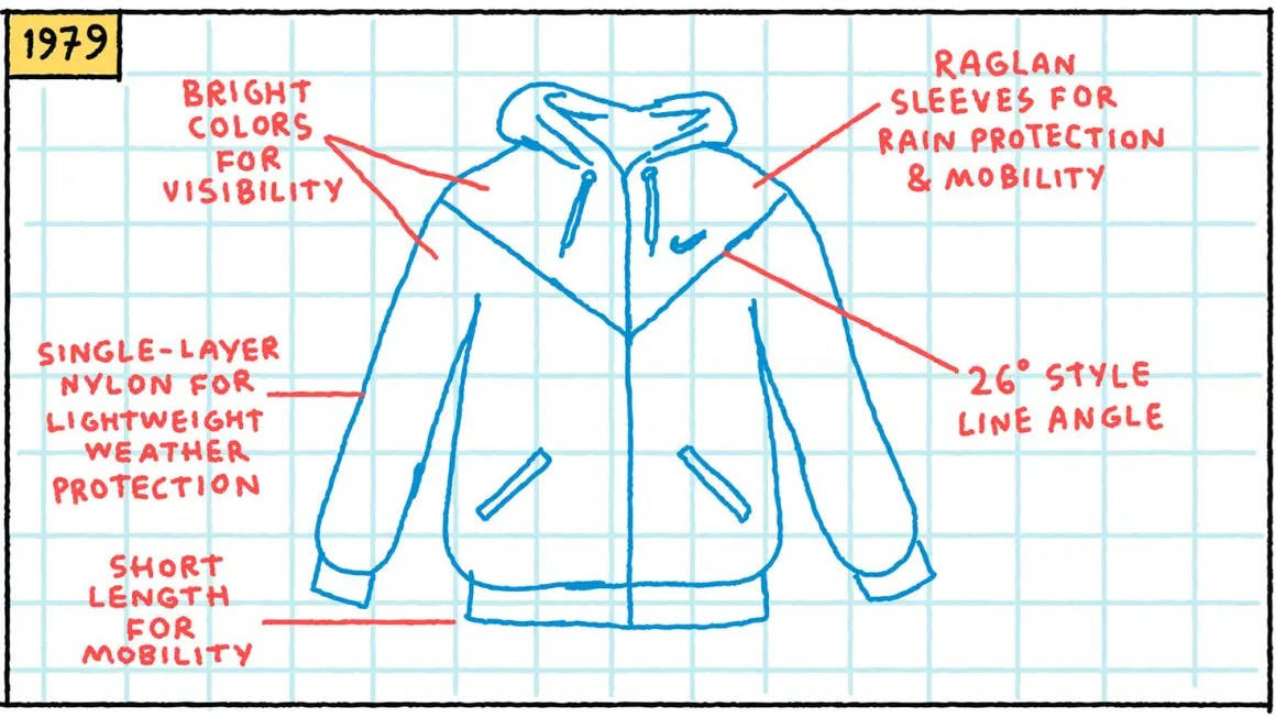 nike athletic clothing schematic